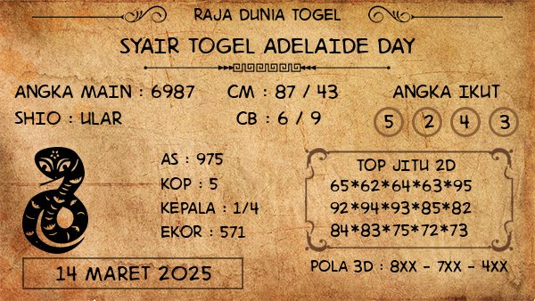 Prediksi Adelaide Day