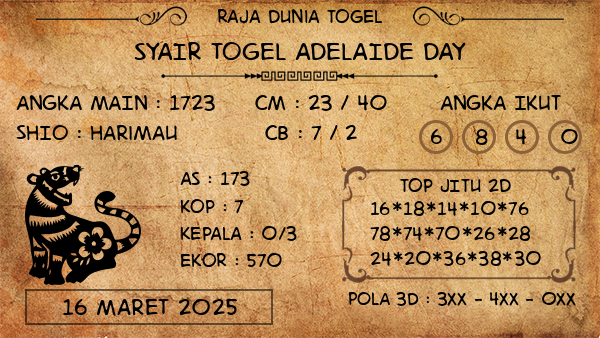 Prediksi Adelaide Day