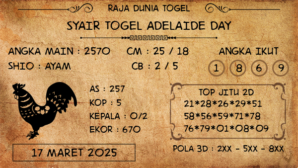 Prediksi Adelaide Day