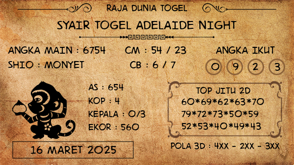 Prediksi Adelaide Night