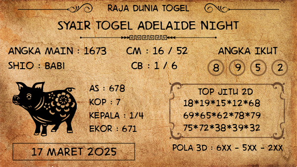 Prediksi Adelaide Night