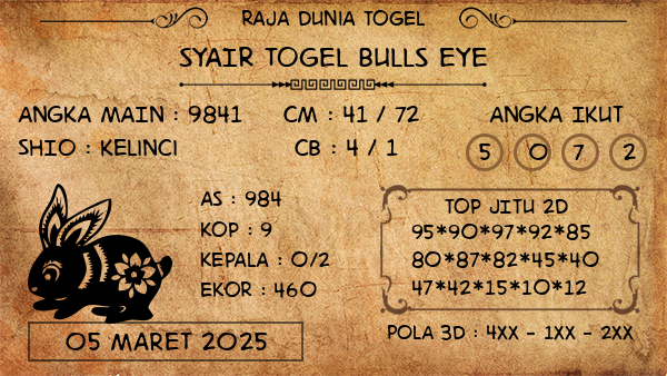 Prediksi Bulls Eye