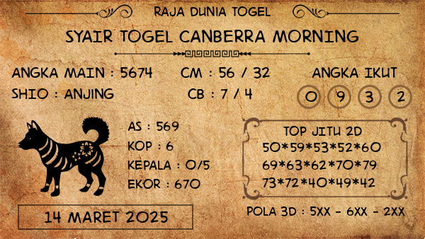 Prediksi Canberra Morning