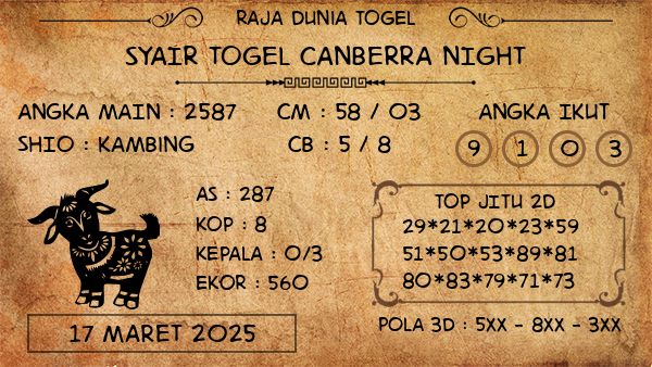 Prediksi Canberra Night