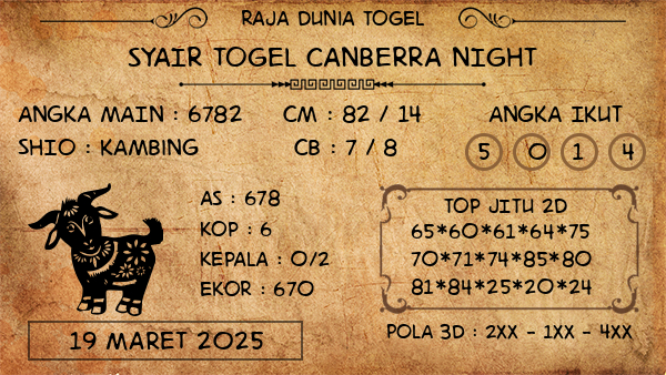 Prediksi Canberra Night