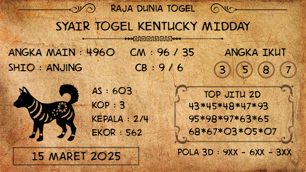 Prediksi Kentucky Midday