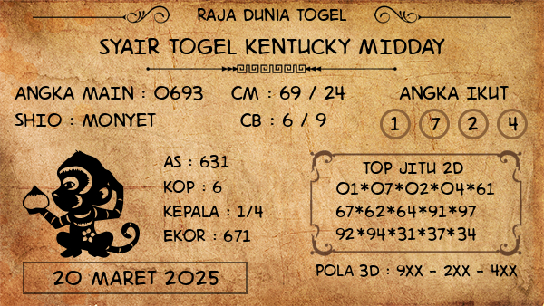 Prediksi Kentucky Midday