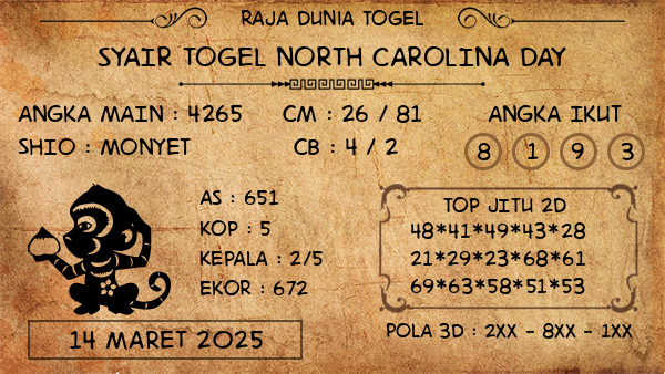 Prediksi North Carolina Day