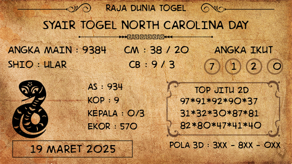 Prediksi North Carolina Day