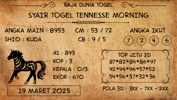 Prediksi Tennesse Morning