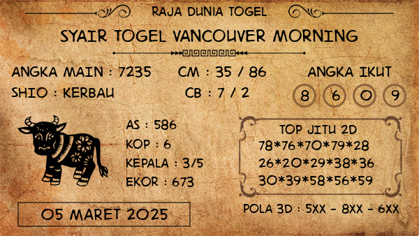 Prediksi Vancouver Morning