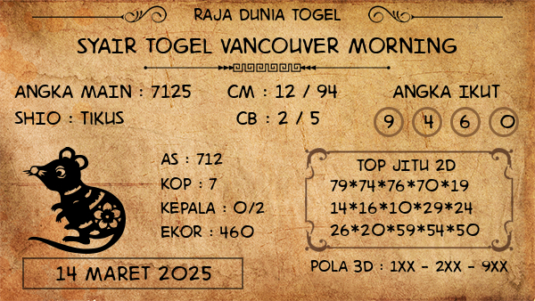 Prediksi Vancouver Morning