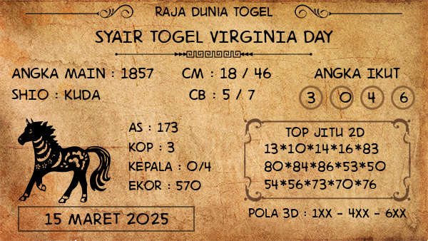 Prediksi Virginia Day