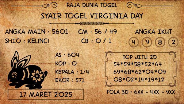 Prediksi Virginia Day