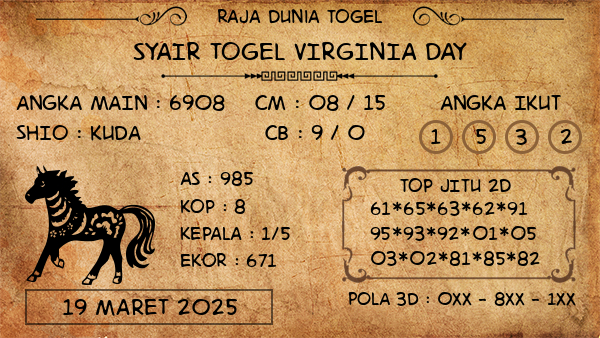 Prediksi Virginia Day