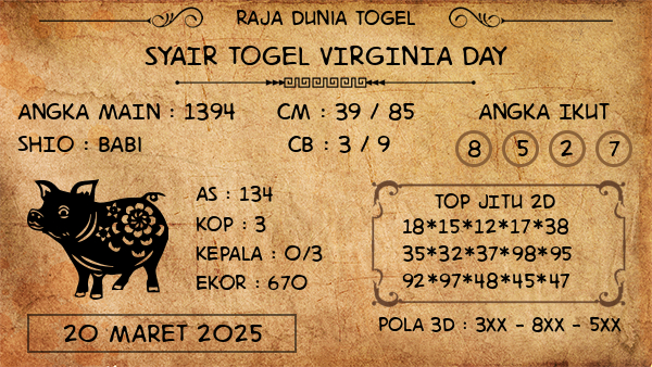 Prediksi Virginia Day